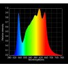 HLG 100 RSPEC - LED horticultural panel - Samsung LM301H LEDs - Comes with EU plug Horticulture Lighting Group - 4